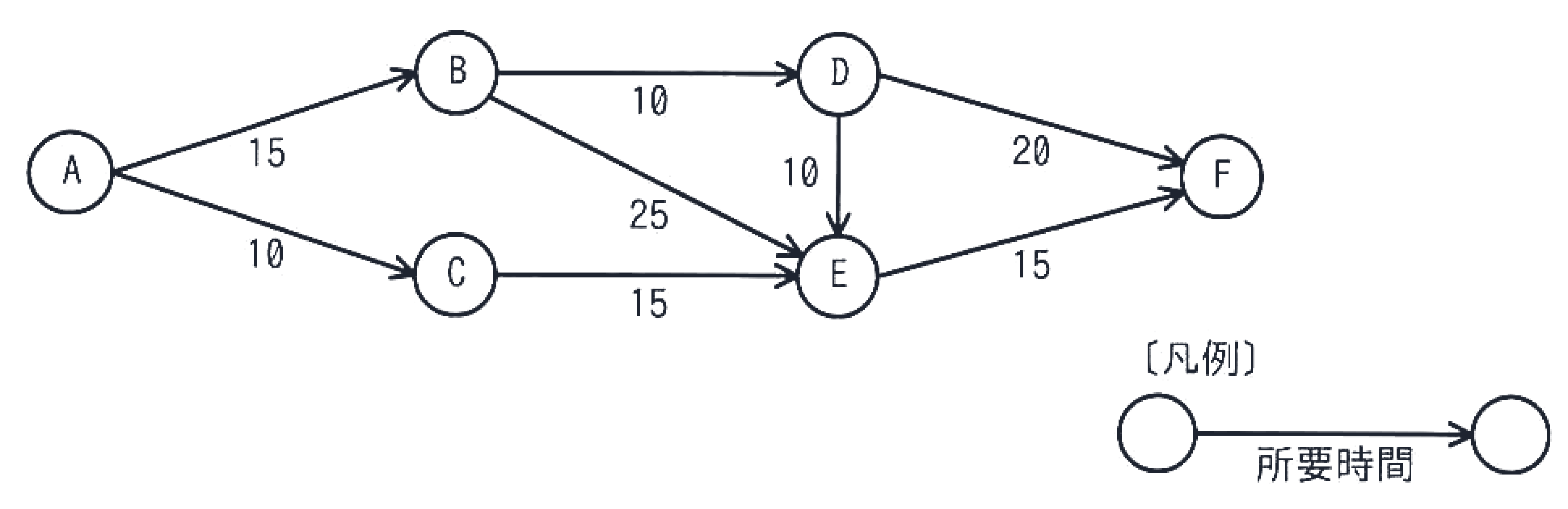 問題の図
