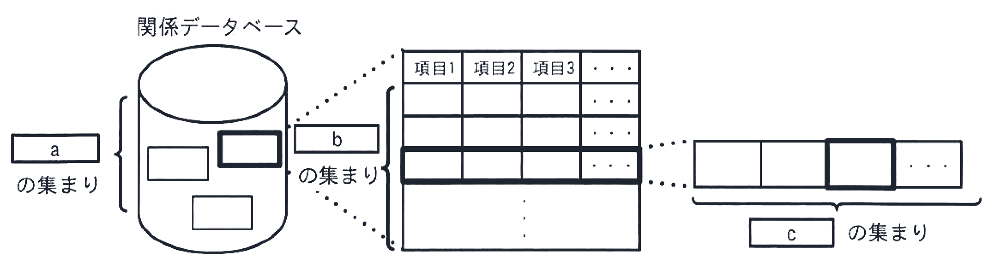 問題の図