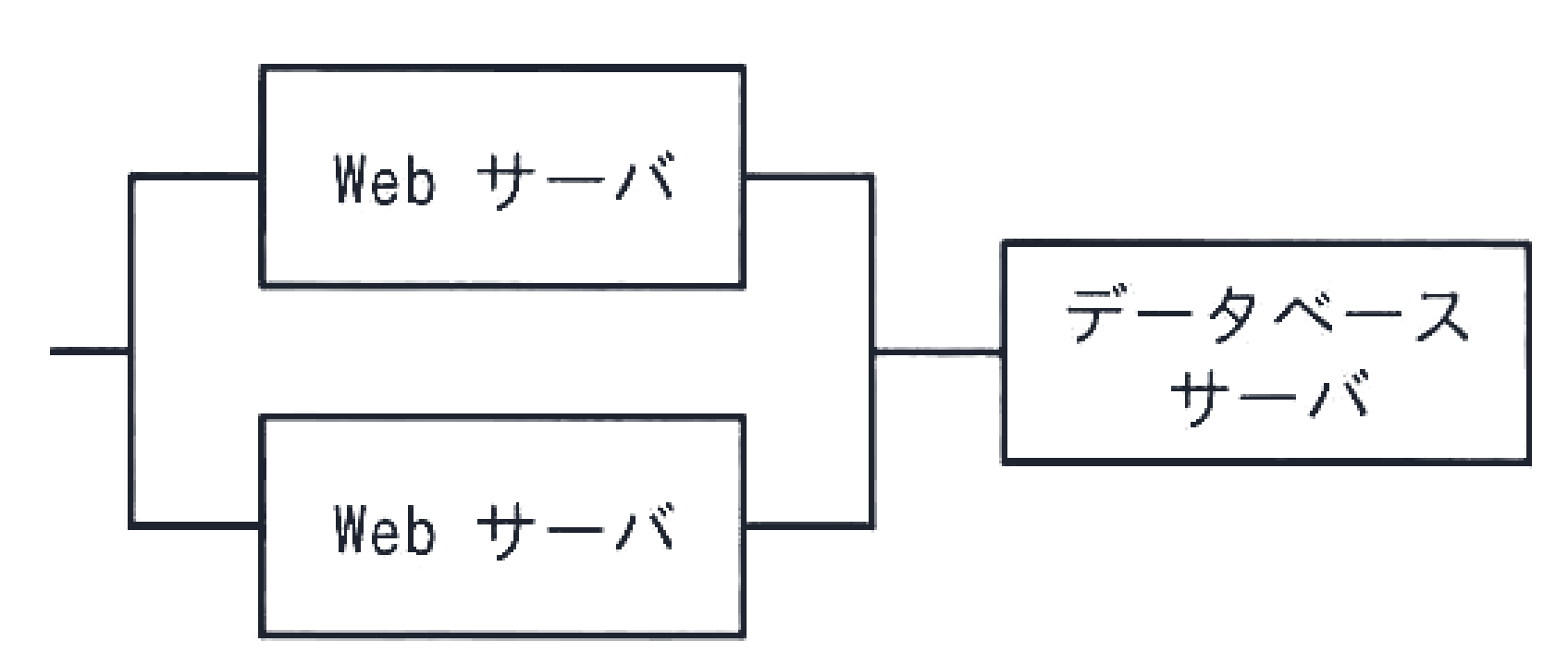 問題の図